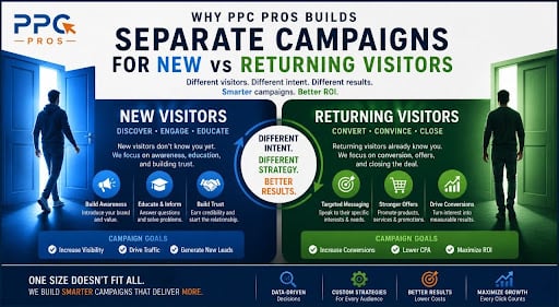 Why PPC Pros Builds Separate Campaigns for New vs Returning Visitors